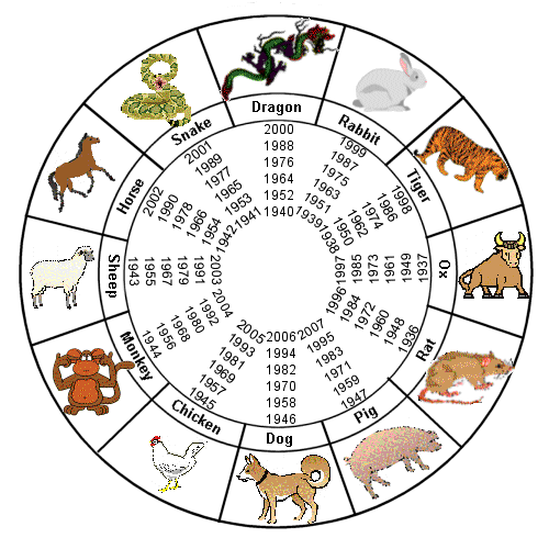 китайский гороскоп - для детей дракон